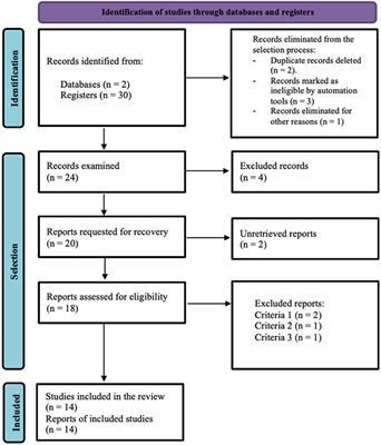 Exploring Inequality Through Service Learning in Higher Education: A Bibliometric Review Study